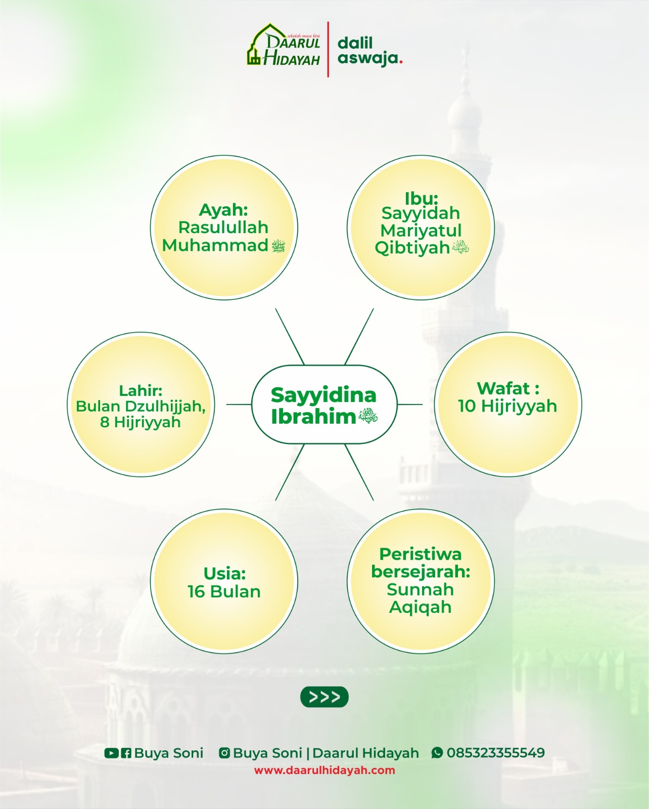 Mengenal Putra Nabi Muhammad ﷺ : Sayyidina Ibrahim رَضِيَ اللهُ عَنْهُ