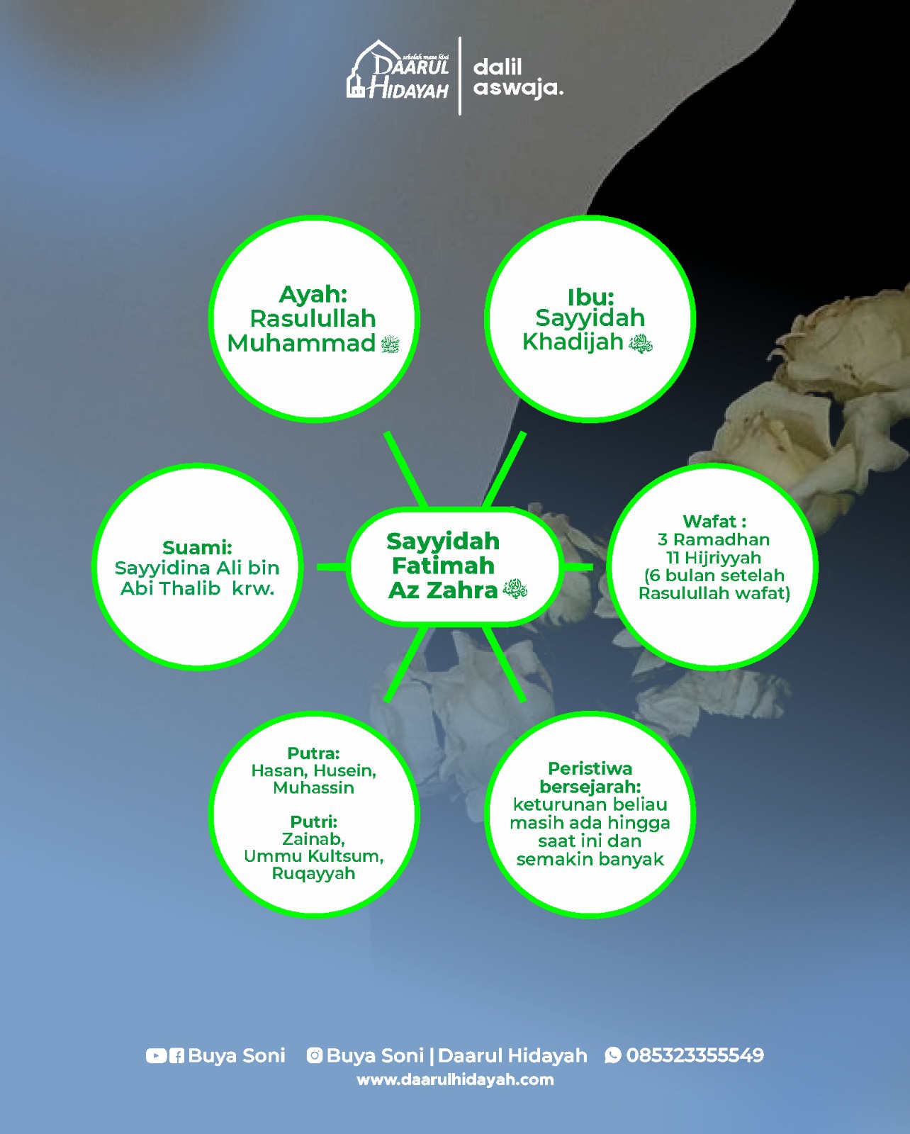 Mengenal Putri Nabi Muhammad ﷺ : Sayyidah Fatimah Az-Zahra